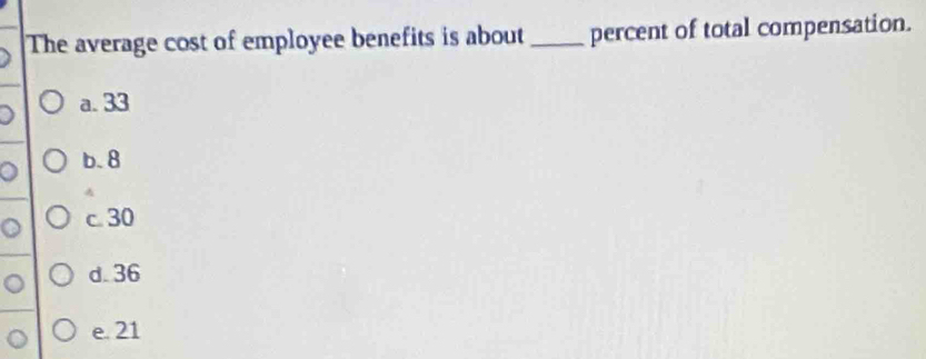 The average cost of employee benefits is about_ percent of total compensation.
a. 33
b. 8
c. 30
d. 36
e. 21