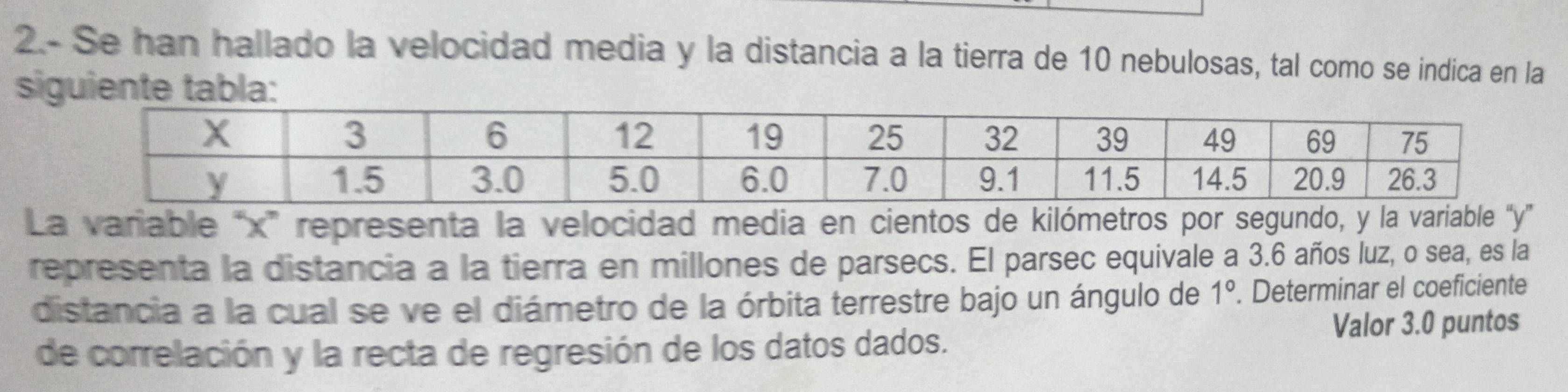 2.- Se han hallado la velocidad media y la distancia a la tierra de 10 nebulosas, tal como se indica en la 
siguiente tabla: 
La variable “ x ” representa la velocidad media en cientos de kilómetros por segundo, y la variable ' y ” 
representa la distancia a la tierra en millones de parsecs. El parsec equivale a 3.6 años luz, o sea, es la 
distancia a la cual se ve el diámetro de la órbita terrestre bajo un ángulo de 1°. Determinar el coeficiente 
Valor 3.0 puntos 
de correlación y la recta de regresión de los datos dados.