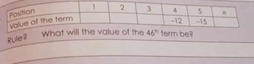 Rule? 
What 46^(th) term be?