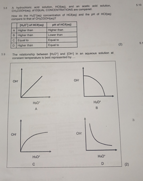 5.8 A hydrochloric acid solution, HCl(aq), and an acetic acid solution, 5.10
CH_3COOH(aq) , of EQUAL CONCENTRATIONS are compared.
How do the H_3O^+ an1 concentration of HCl(aq) and the pH of HCl(aq)
compare to that of CH_3COOH(aq) ?
(2) 5.1
5.9 The relationship between [H_3O^+] and [OH^-] in an aqueous solution at
constant temperature is best represented by ...
A
B
D
C (2)