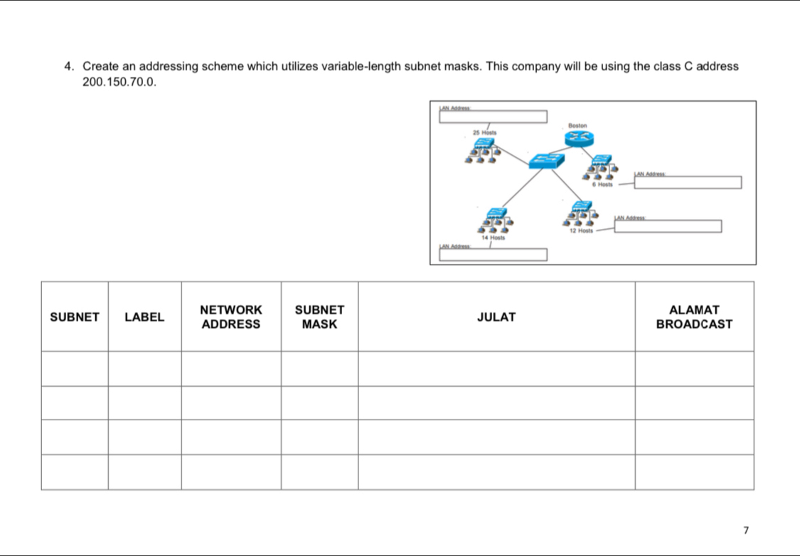 Create an addressing scheme which utilizes variable-length subnet masks. This company will be using the class C address
200. 150. 70.0. 
7