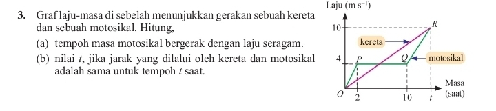 Laju
3. Graf laju-masa di sebelah menunjukkan gerakan sebuah kereta
dan sebuah motosikal. Hitung, 
(a) tempoh masa motosikal bergerak dengan laju seragam.
(b) nilai t, jika jarak yang dilalui oleh kereta dan motosikal
adalah sama untuk tempoh / saat.