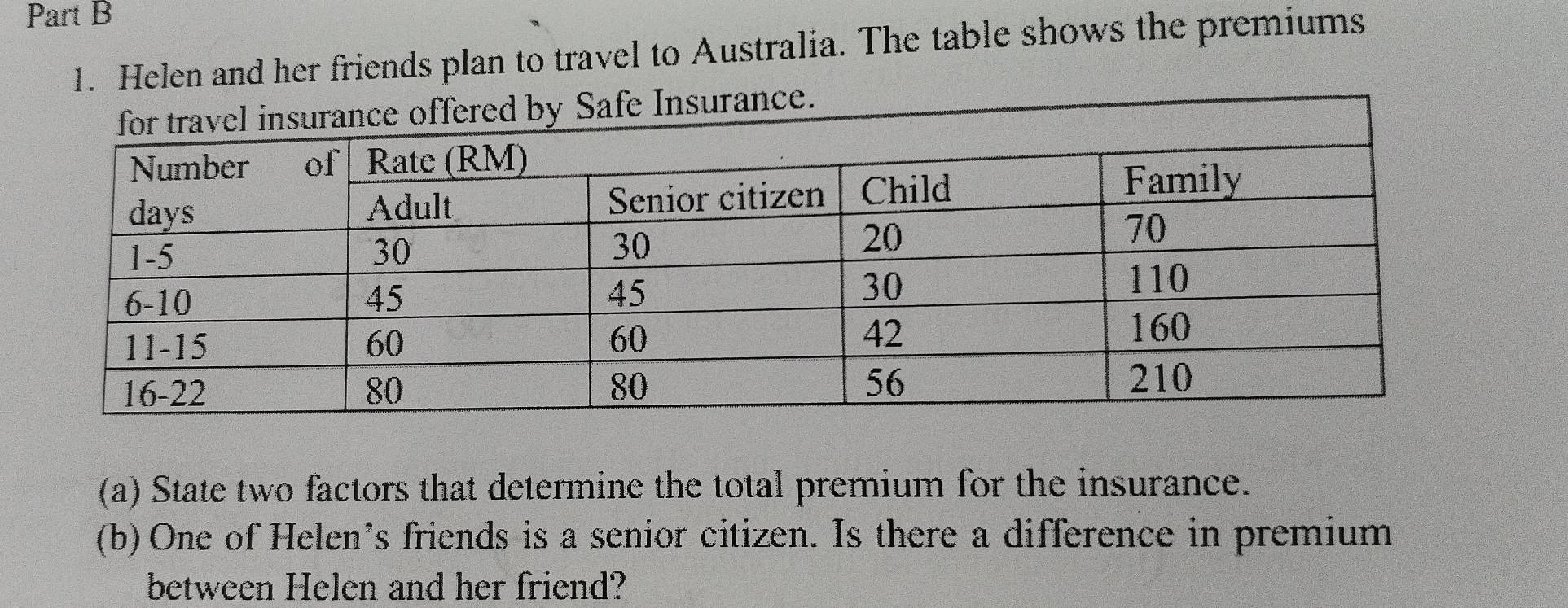 Helen and her friends plan to travel to Australia. The table shows the premiums 
(a) State two factors that determine the total premium for the insurance. 
(b) One of Helen's friends is a senior citizen. Is there a difference in premium 
between Helen and her friend?