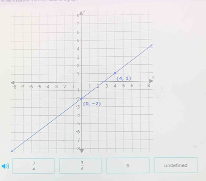  3/4 
- 3/4 
0 undefined