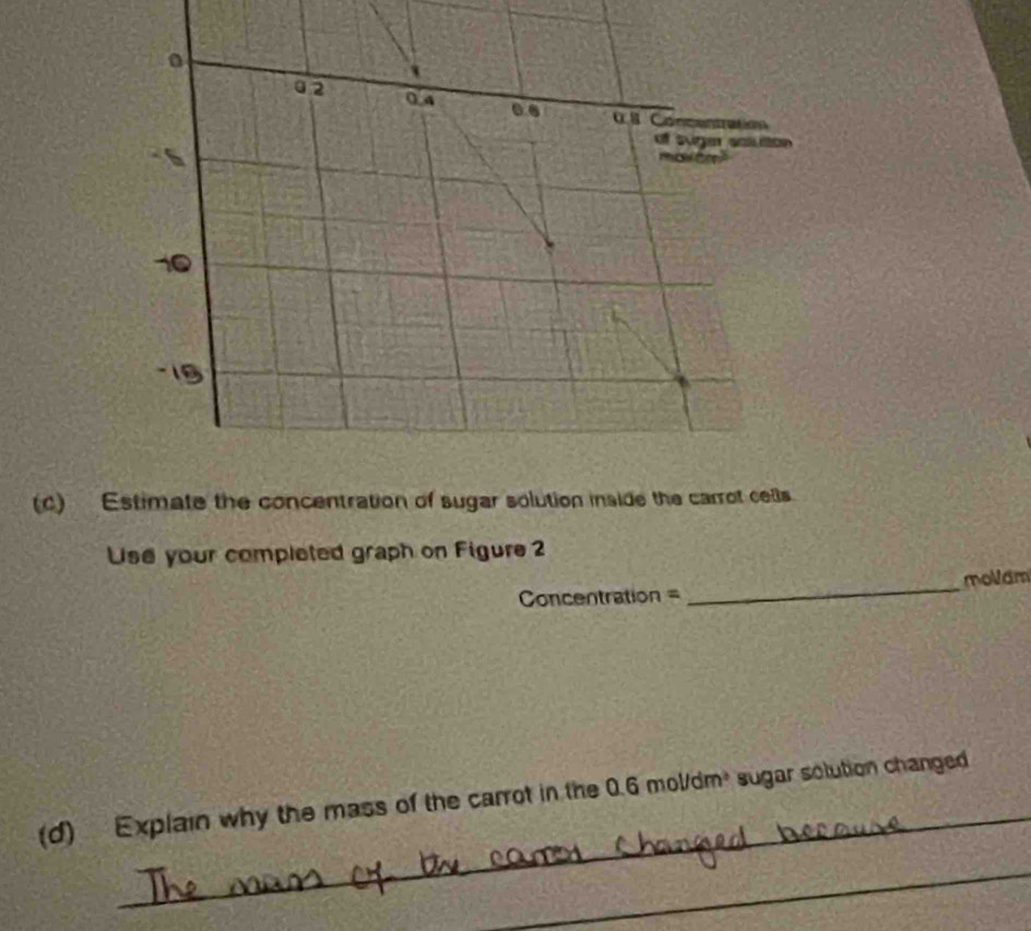 0 2 0.4 08 Concentration 
0.. 
of sviger sautton 
· s m C
10
(c) Estimate the concentration of sugar solution inside the carrot cells 
Use your completed graph on Figure 2 
Concentration = _moVam 
_ 
(d) Explain why the mass of the carrot in the 0.6 mol/dm * sugar solution changed 
_