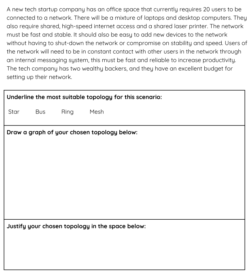 A new tech startup company has an office space that currently requires 20 users to be 
connected to a network. There will be a mixture of laptops and desktop computers. They 
also require shared, high-speed internet access and a shared laser printer. The network 
must be fast and stable. It should also be easy to add new devices to the network 
without having to shut-down the network or compromise on stability and speed. Users of 
the network will need to be in constant contact with other users in the network through 
an internal messaging system, this must be fast and reliable to increase productivity. 
The tech company has two wealthy backers, and they have an excellent budget for 
setting up their network. 
U 
S 
D 
J