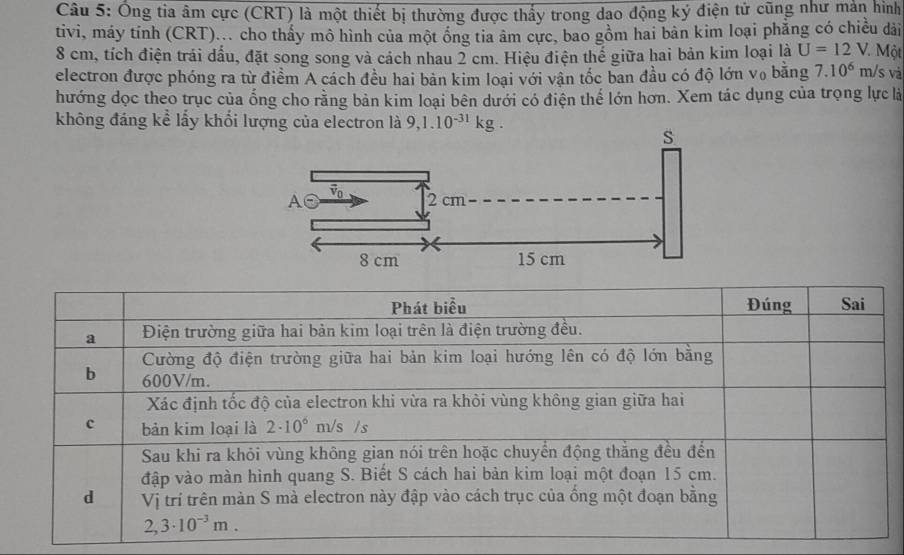 Ông tia âm cực (CRT) là một thiết bị thường được thấy trong dao động ký điện tử cũng như mản hình
tivi, máy tính (CRT)... cho thấy mô hình của một ông tia âm cực, bao gồm hai bản kim loại phẳng có chiều dải
8 cm, tích điện trái dấu, đặt song song và cách nhau 2 cm. Hiệu điện thế giữa hai bản kim loại là U=12V Một
electron được phóng ra từ điểm A cách đều hai bản kim loại với vận tốc ban đầu có độ lớn v₀ bằng 7.10^6 m/s và
hướng dọc theo trục của ống cho rằng bản kim loại bên dưới có điện thế lớn hơn. Xem tác dụng của trọng lực là
không đảng kể lấy khối lượng của electron là 9,1.10^(-31)kg.