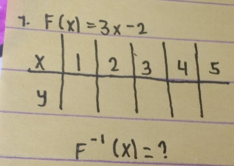 F(x)=3x-2
F^(-1)(x)= ?