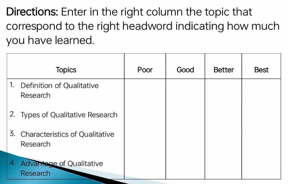 Directions: Enter in the right column the topic that 
correspond to the right headword indicating how much 
you have learned.