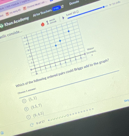 Jule 1/6th-module 1-topic (
Met my song Chrome Music Lab
Donate
/10 skis
Level 10 ①
* Khan Academy Al for Teachers
astic consist
Which of the following ograph
Choose 1 answer:
(1,1)
Skif
(3.5,7)
(9,4.5)
8 of 17