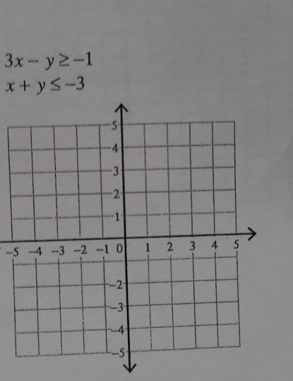 3x-y≥ -1
x+y≤ -3
-5