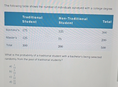 The following table shows the number of individuals surveyed with a college degree.
What is the probability of a traditional student with a bachelor's being selected
randomly from the pool of traditional students?
a)  1/12 
b)  5/12 
c)  7/12 
d)  11/12 