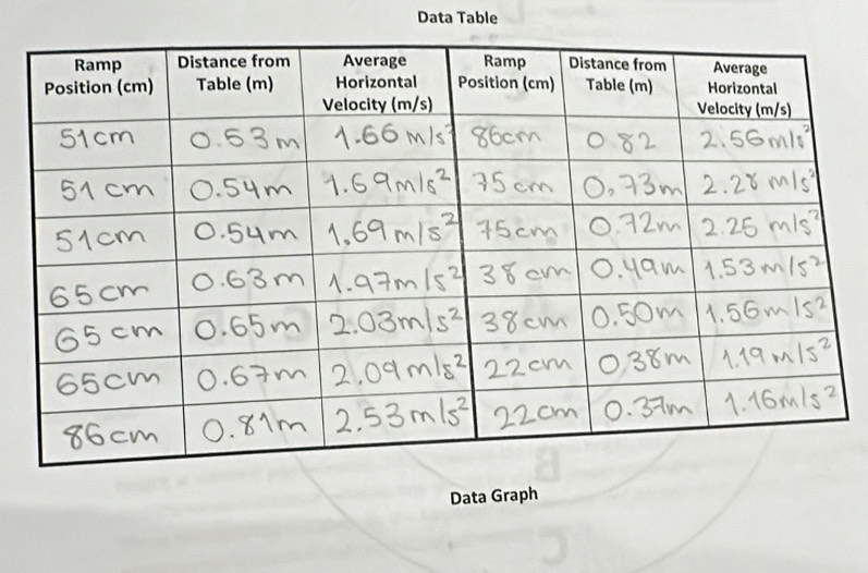 Data Table 
Data Graph