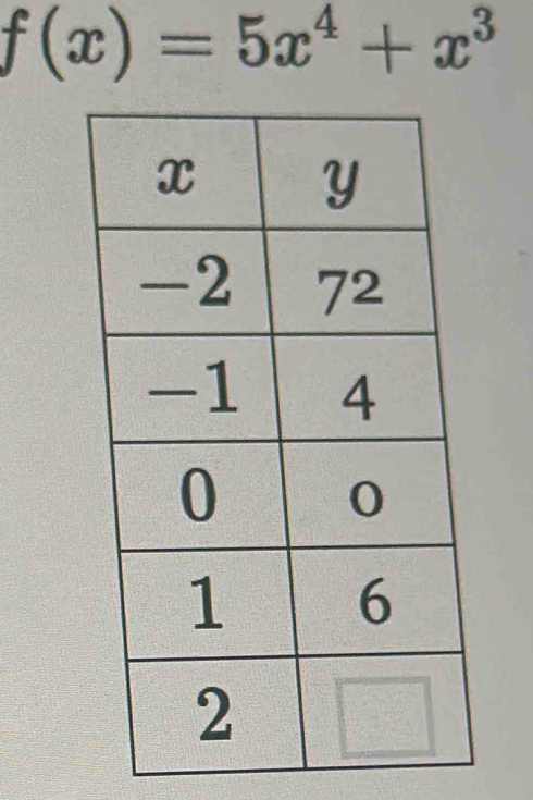 f(x)=5x^4+x^3