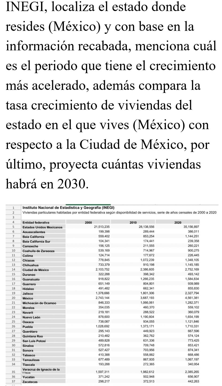 INEGI, localiza el estado donde 
resides (México) y con base en la 
información recabada, menciona cuál 
es el periodo que tiene el crecimiento 
más acelerado, además compara la 
tasa crecimiento de viviendas del 
estado en el que vives (México) con 
respecto a la Ciudad de México, por 
último, proyecta cuántas viviendas 
habrá en 2030.
20
36 Yucatán 371,242 502, 948 656, 907
37 Zacatecas 298, 217 372, 513 442, 263