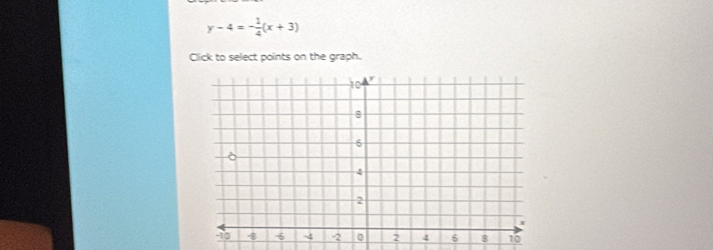 y-4=- 1/4 (x+3)
Click to select points on the graph.