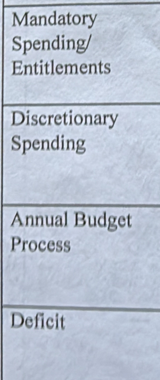 Mandatory
Spending/
Entitlements
Discretionary
Spending
Annual Budget
Process
Deficit