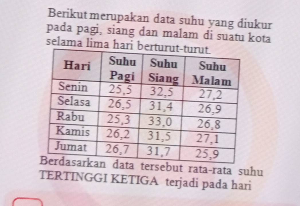 Berikut merupakan data suhu yang diukur 
pada pagi, siang dan malam di suatu kota 
selama lima h 
sebut rata-rata suhu 
TERTINGGI KETIGA terjadi pada hari