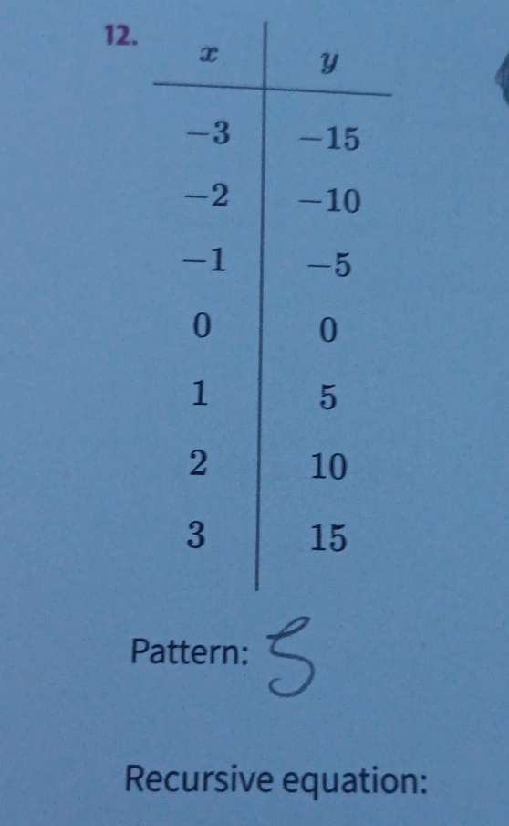 Pattern: 
Recursive equation: