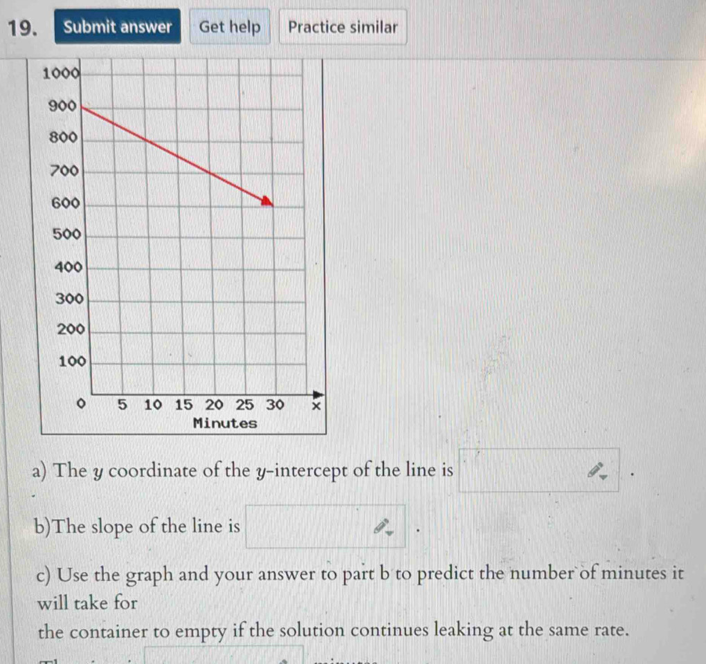 Submit answer Get help Practice similar 
a) The y coordinate of the y-intercept of the line is 
_  
b)The slope of the line is □°
c) Use the graph and your answer to part b to predict the number of minutes it 
will take for 
the container to empty if the solution continues leaking at the same rate.