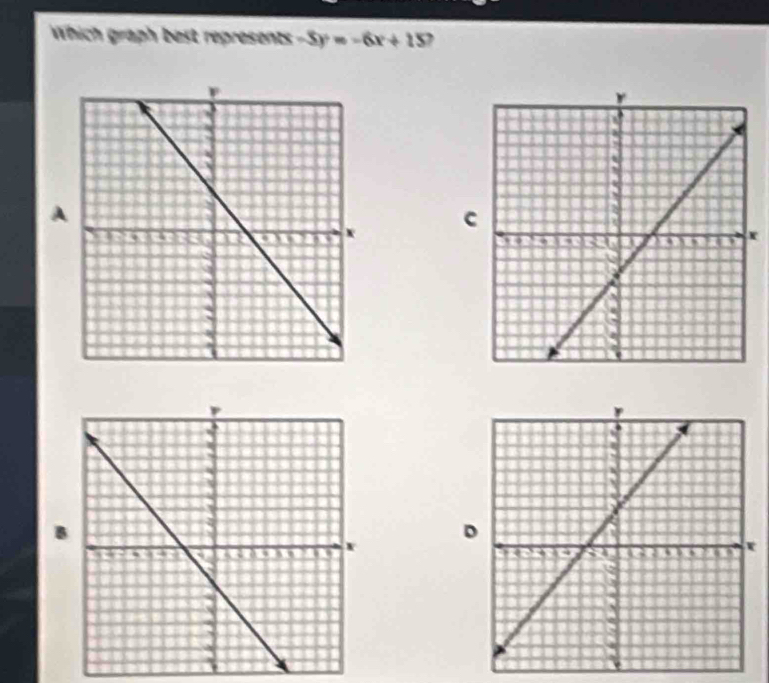 Which graph best represents -5y=-6x+15 , 
A 
C 
r 
B 
D