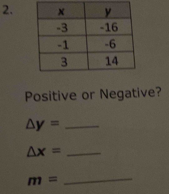 Positive or Negative? 
_ △ y=
_ △ x=
m= _