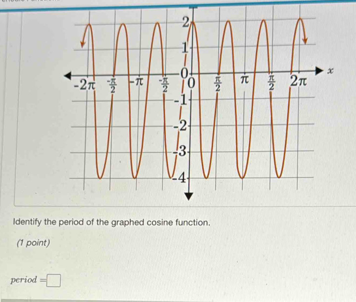 Solved: Identify the period of the graphed cosine function. (1 point ...