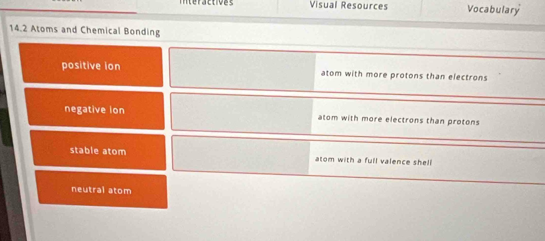 interactives Visual Resources Vocabulary
14.2 Atoms and Chemical Bonding
positive ion atom with more protons than electrons
negative Ion atom with more electrons than protons
stable atom atom with a full valence shell
neutral atom