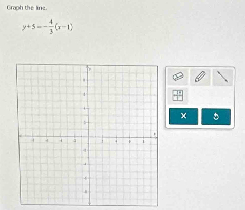 Graph the line.
y+5=- 4/3 (x-1)
×