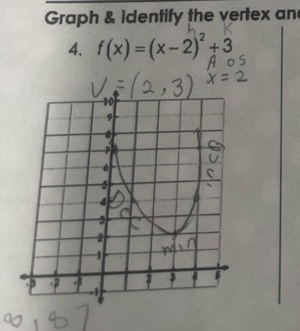 Graph & identify the vertex an 
4. f(x)=(x-2)^2+3