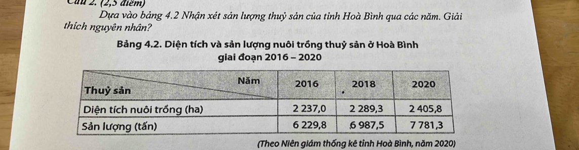 Cầu 2. (2, 5 điểm) 
Dựa vào bảng 4.2 Nhận xét sản lượng thuỷ sản của tỉnh Hoà Bình qua các năm. Giải 
thích nguyên nhân? 
Bảng 4.2. Diện tích và sản lượng nuôi trồng thuỷ sản ở Hoà Bình 
giai đoạn 2016 - 2020 
(Theo Niên giám thống kê tỉnh Hoà Bình, năm 2020)