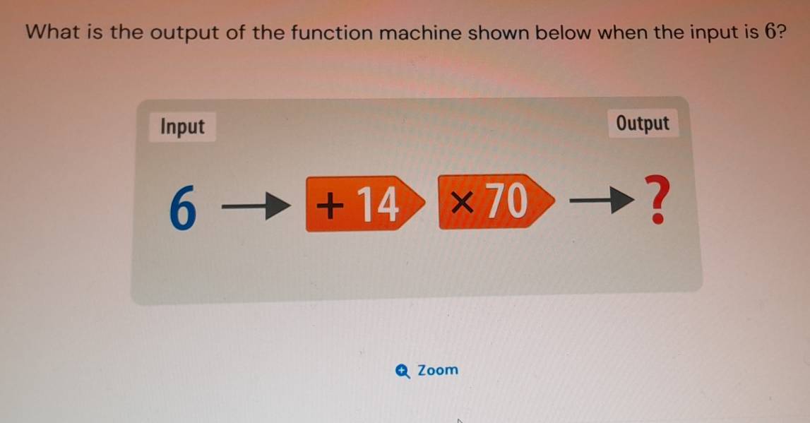 Solved: What is the output of the function machine shown below when the ...