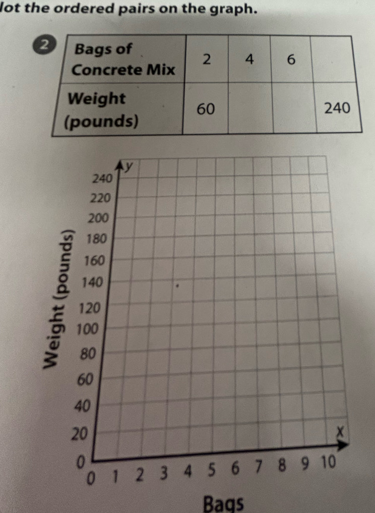 lot the ordered pairs on the graph. 
: 
Baqs