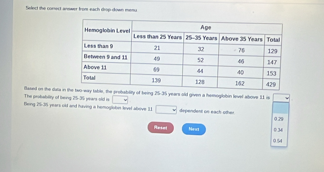 Select the correct answer from each drop-down menu
Based on the data inobability of being 25-35 years old given a hemoglobin level above 11 is
The probability of being 25-35 years old is □
Being 25-35 years old and having a hemoglobin level above 11 □ dependent on each other
0.29
Reset Next 0.34
0.54