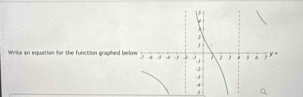 Write an equation for the function graphed belo
-5