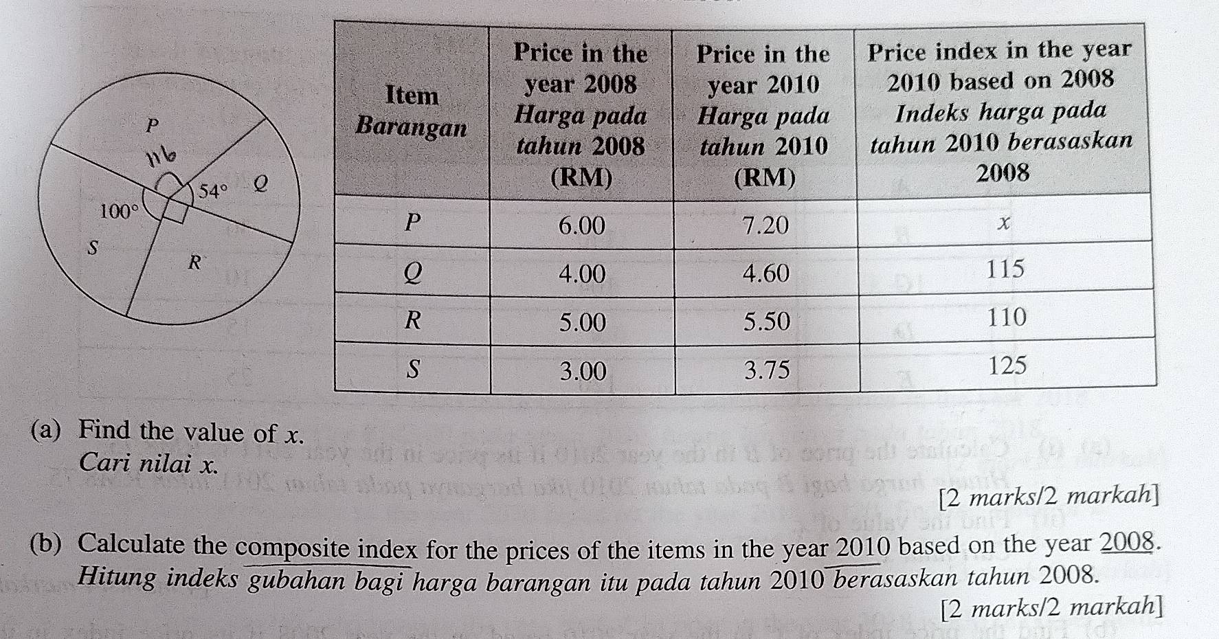 Find the value of x.
Cari nilai x.
[2 marks/2 markah]
(b) Calculate the composite index for the prices of the items in the year 2010 based on the year 2008.
Hitung indeks gubahan bagi harga barangan itu pada tahun 2010 berasaskan tahun 2008.
[2 marks/2 markah]