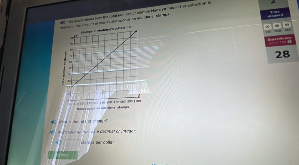 This graph shows how the total number of stamps Madelyn has in her collection is 
ount of money she spends on additional stamps. 
Time 
elapsed 
∞ 06 59 
Hm MIM seC 
SmartScore 
o ブ 100 ① 
28 
What is the rate of change? 
Wite your answer as a decimal or integer. 
stamps per dollar