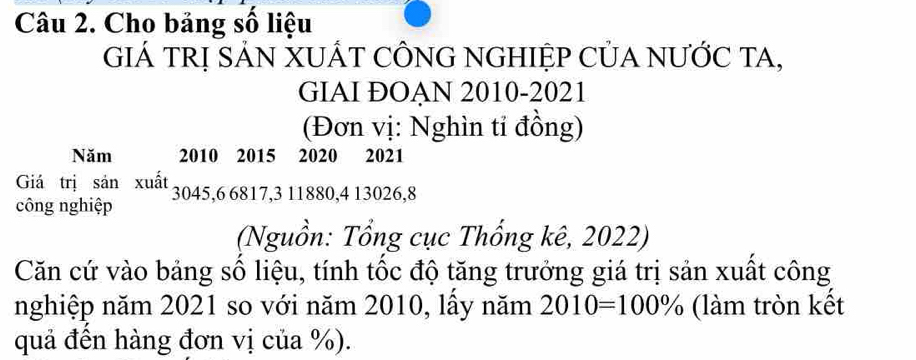 Cho bảng số liệu 
GIÁ TRị SẢN XUÁT CÔNG NGHIỆP CủA NƯỚC TA, 
GIAI ĐOAN 2010-2021 
(Đơn vị: Nghìn tỉ đồng) 
Năm 2010 2015 2020 2021 
Giá trị sản xuất 
công nghiệp 3045, 6 6817, 3 11880, 4 13026, 8
(Nguồn: Tổng cục Thống kê, 2022) 
Căn cứ vào bảng số liệu, tính tốc độ tăng trưởng giá trị sản xuất công 
nghiệp năm 2021 so với năm 2010, lấy năm 2010=100% (làm tròn kết 
quả đến hàng đơn vị của %).