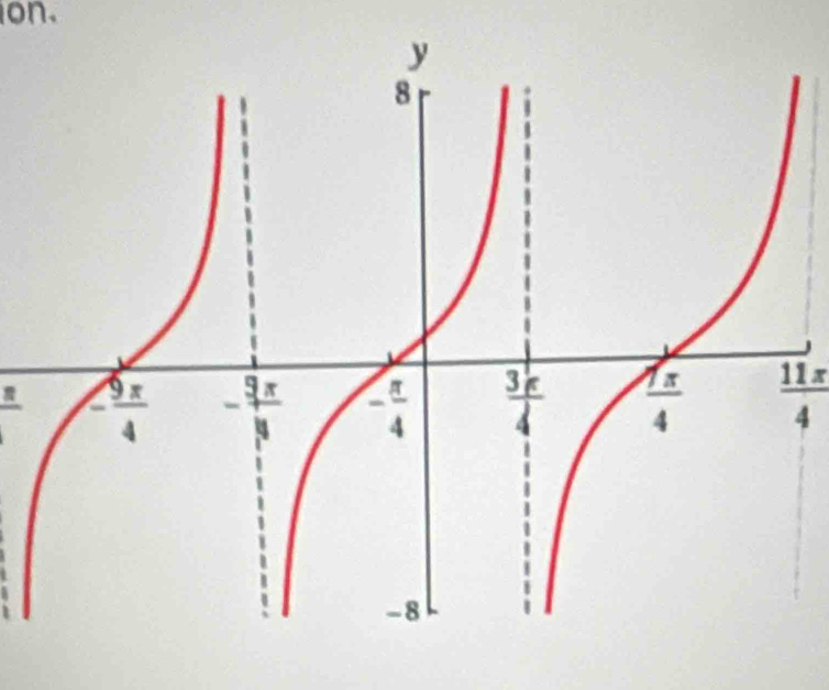 on.
frac π   11π /4 