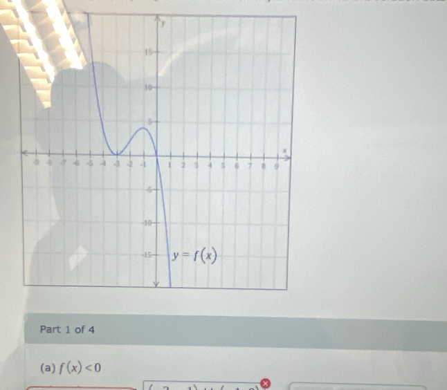 f(x)<0</tex>