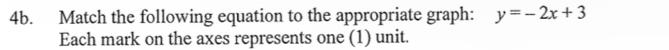 Match the following equation to the appropriate graph: y=-2x+3
Each mark on the axes represents one (1) unit.