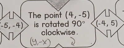 The point (4,-5)
(-5,-4) is rotated 90° (-4,5)
clockwise .