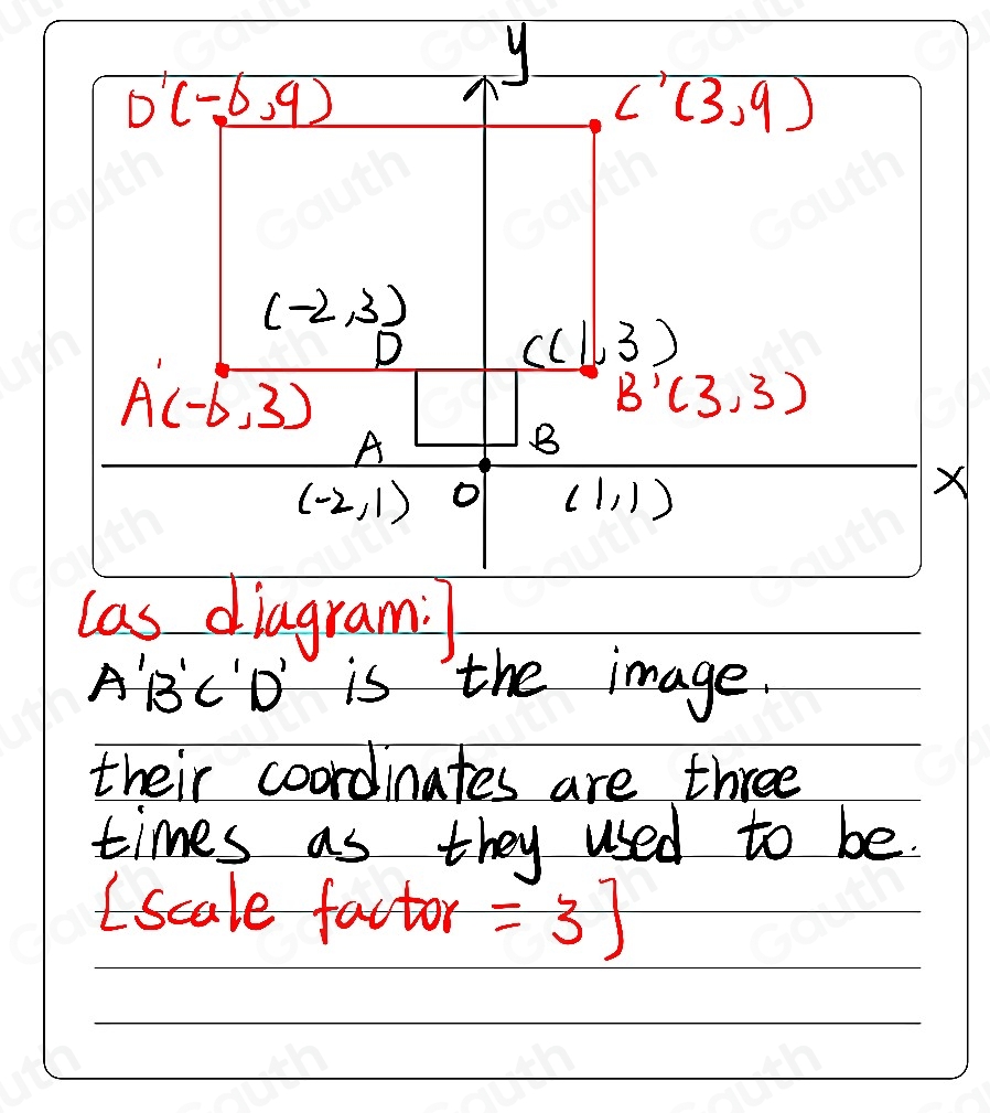 Solved: Graph the image of the figure after a dilation with a scale ...