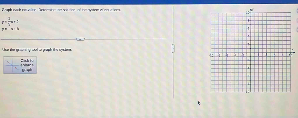 Graph each equation. Determine the solution of the system of equations.
y= 1/5 x+2
y=-x+8
Use the graphing tool to graph the system. 
Click to 
enlarge
graph