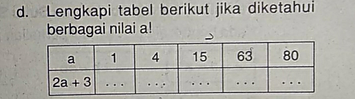 Lengkapi tabel berikut jika diketahui
berbagai nilai a!