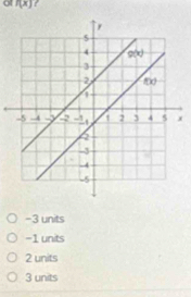 f(x) r
x
-3 units
-1 units
2 units
3 units