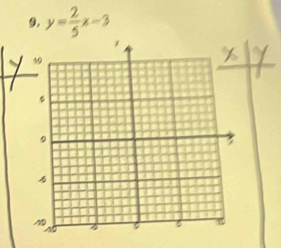 9, y= 2/5 x-3