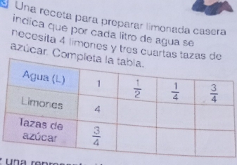 Una receta para preparar limonada casera
indica que por cada litro de agua se
necesita 4 limones y tres cuartas tazas
azúcar. Com