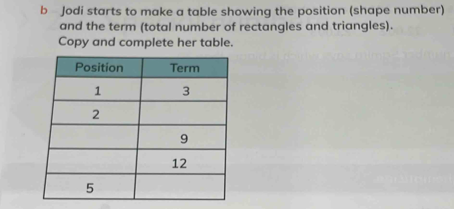 Jodi starts to make a table showing the position (shape number) 
and the term (total number of rectangles and triangles). 
Copy and complete her table.