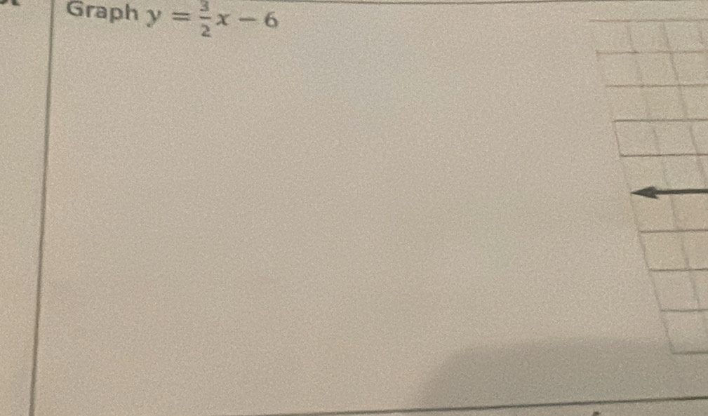 Graph y= 3/2 x-6